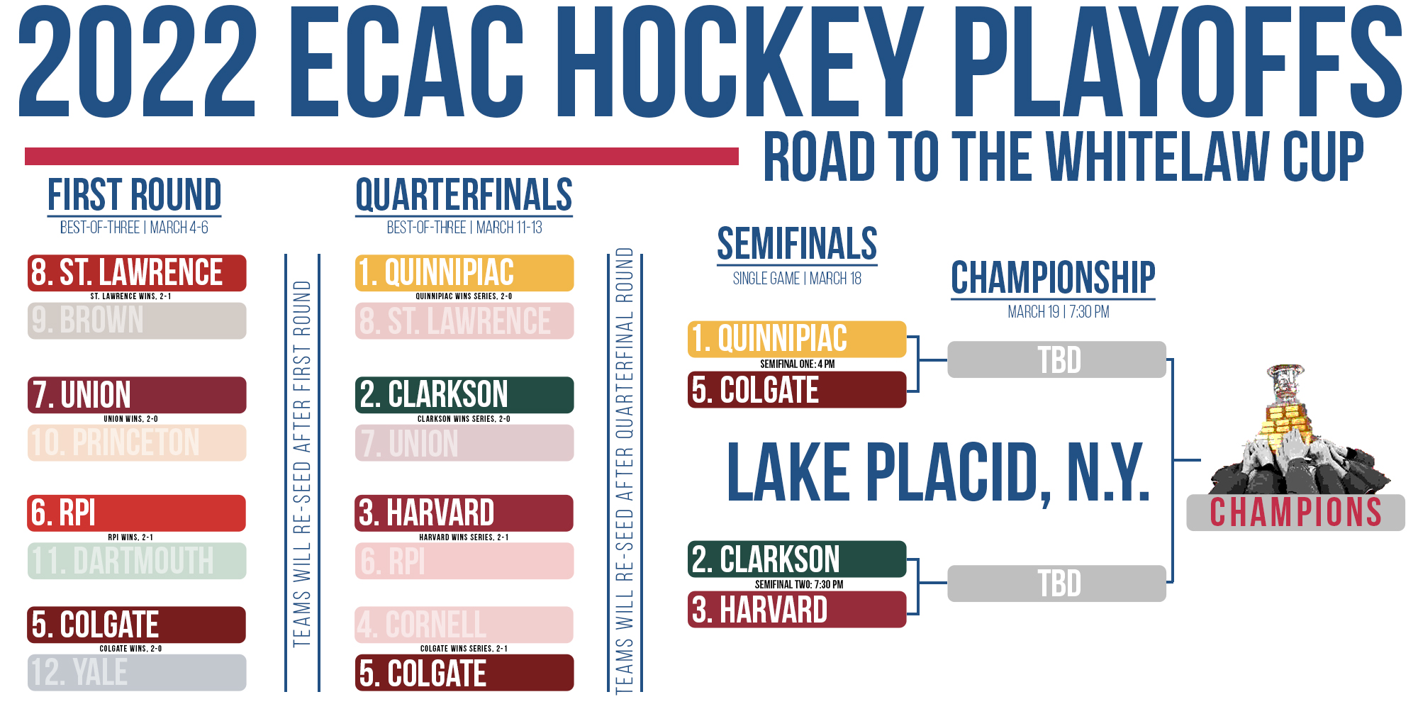 ECAC Semifinal Round Preview